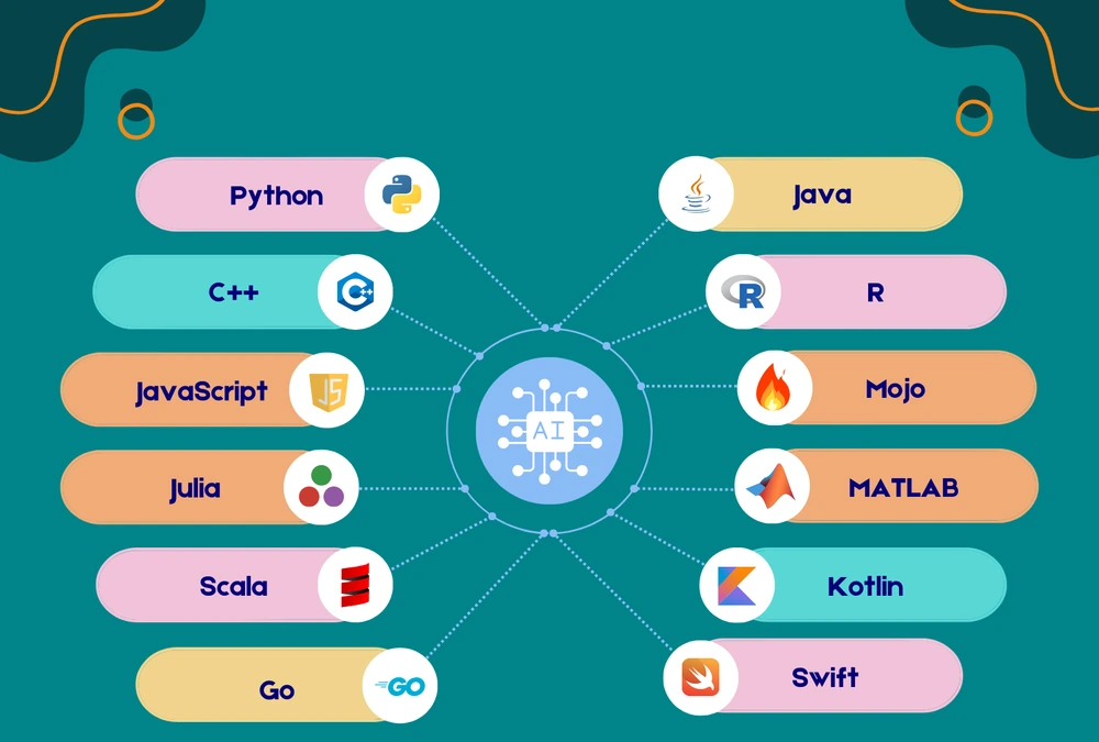 مهم ترین زبان های برنامه نویسی برای هوش مصنوعی ها