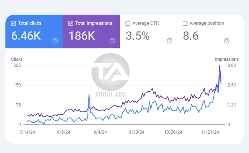 seo portfolio toosiads 5