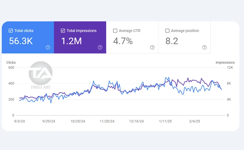 seo portfolio toosiads 7 shahrsaat