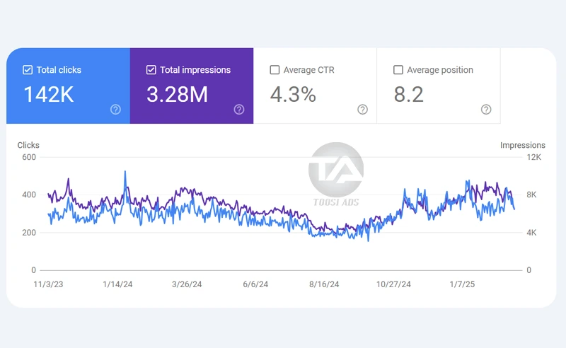seo portfolio toosiads 8 shahrsaat