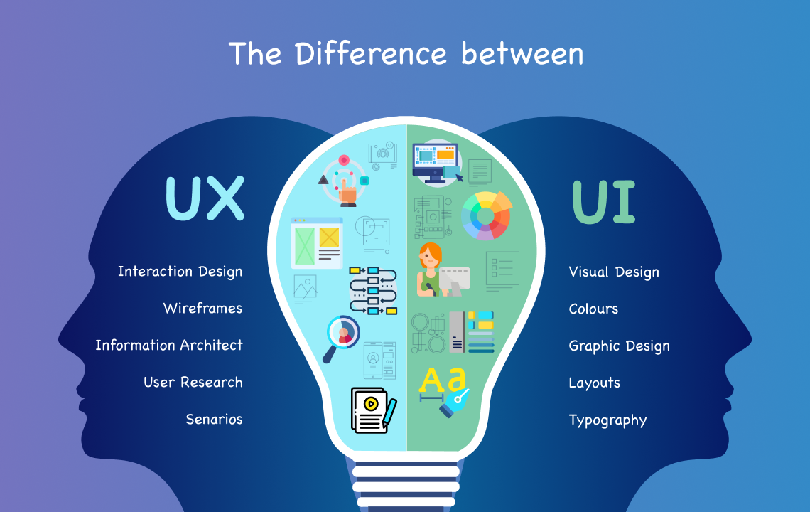معنای UI و UX چیست؟